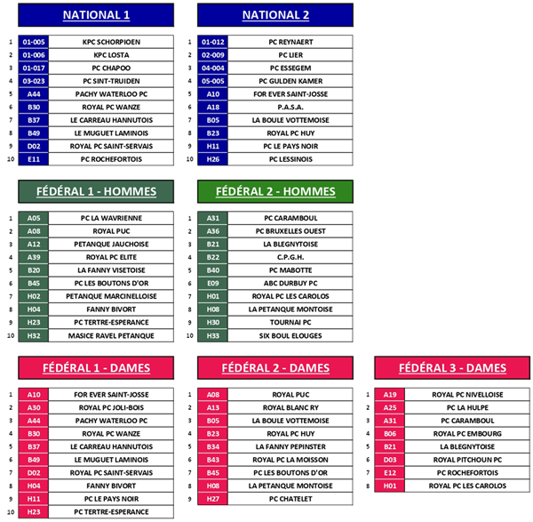 FBFP Divisions NATIONALES et FEDERALES Hommes et Dames 2023 2024 2