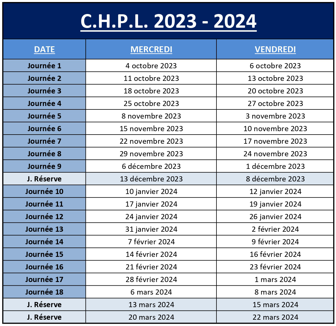 Dates CHPL  2023 2024