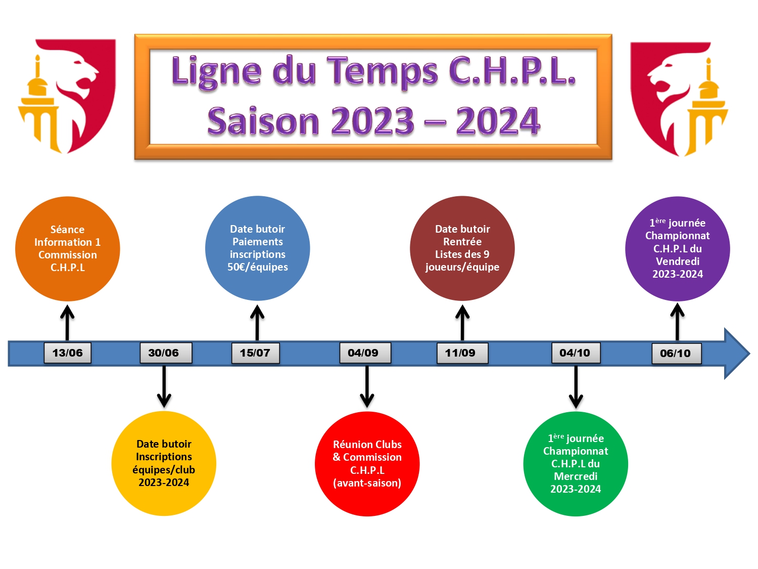 ligne du temps chpl 2023 2024