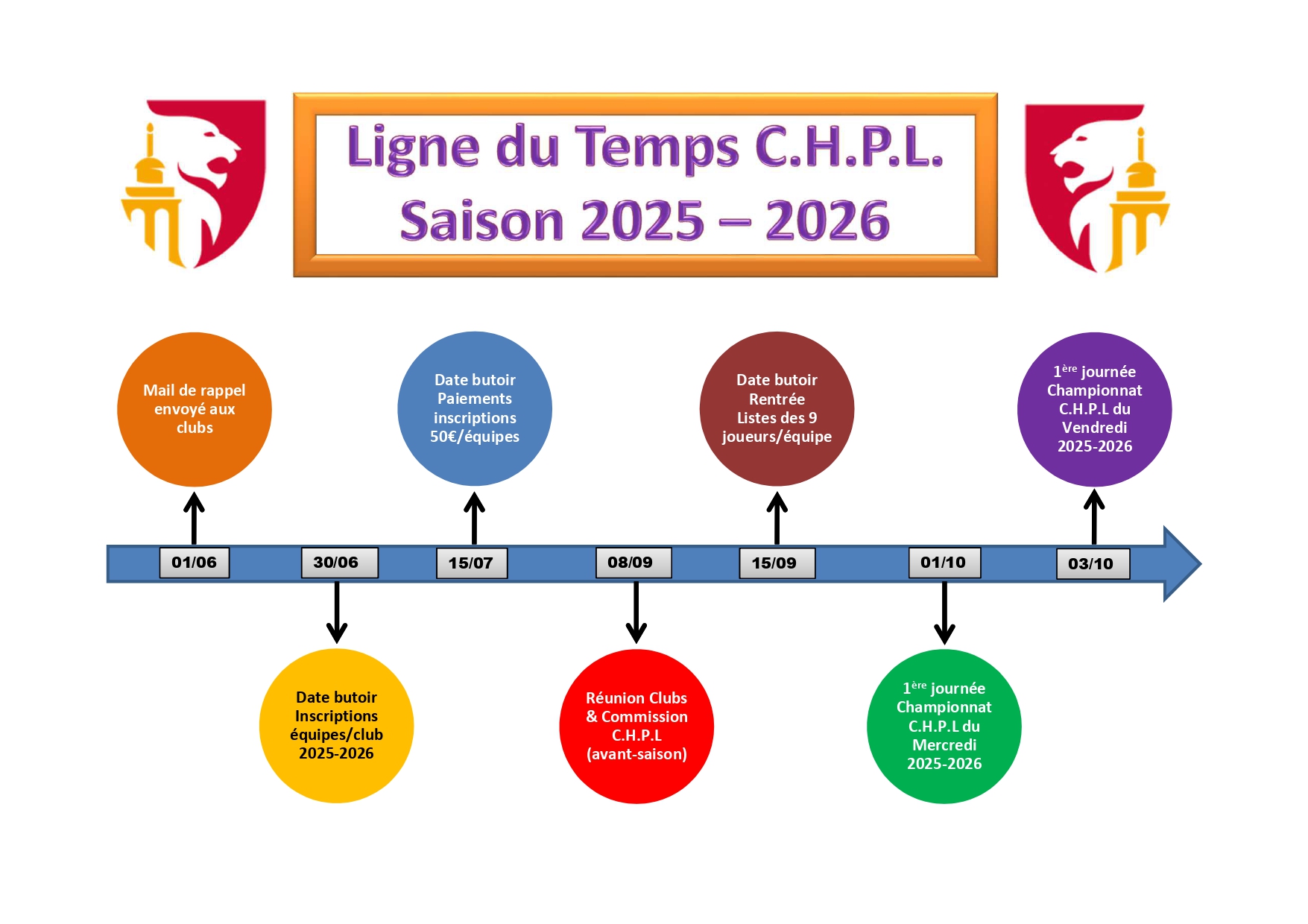 Ligne du temps CHPL 2025 2026