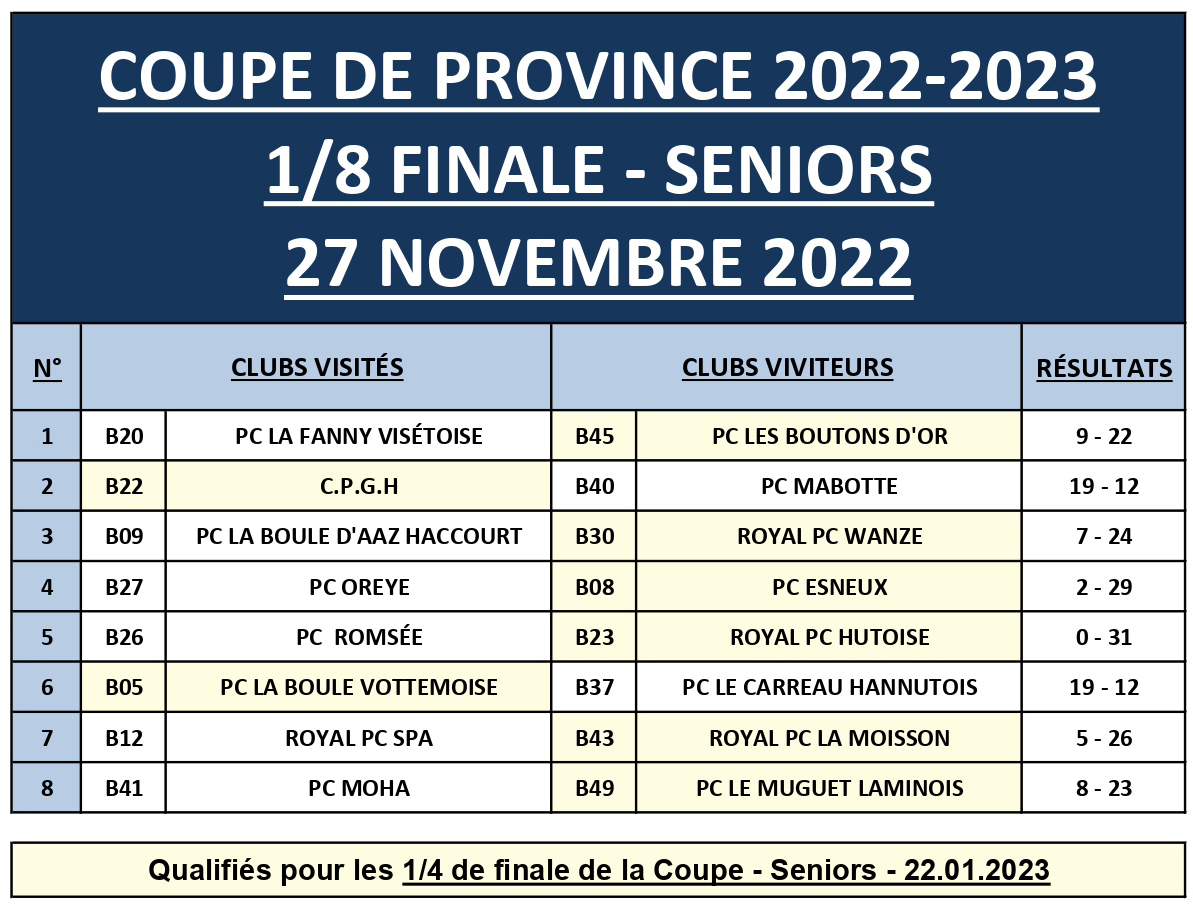 RESULTATS 1 8 VETERANS Coupe de Province 2022 2023