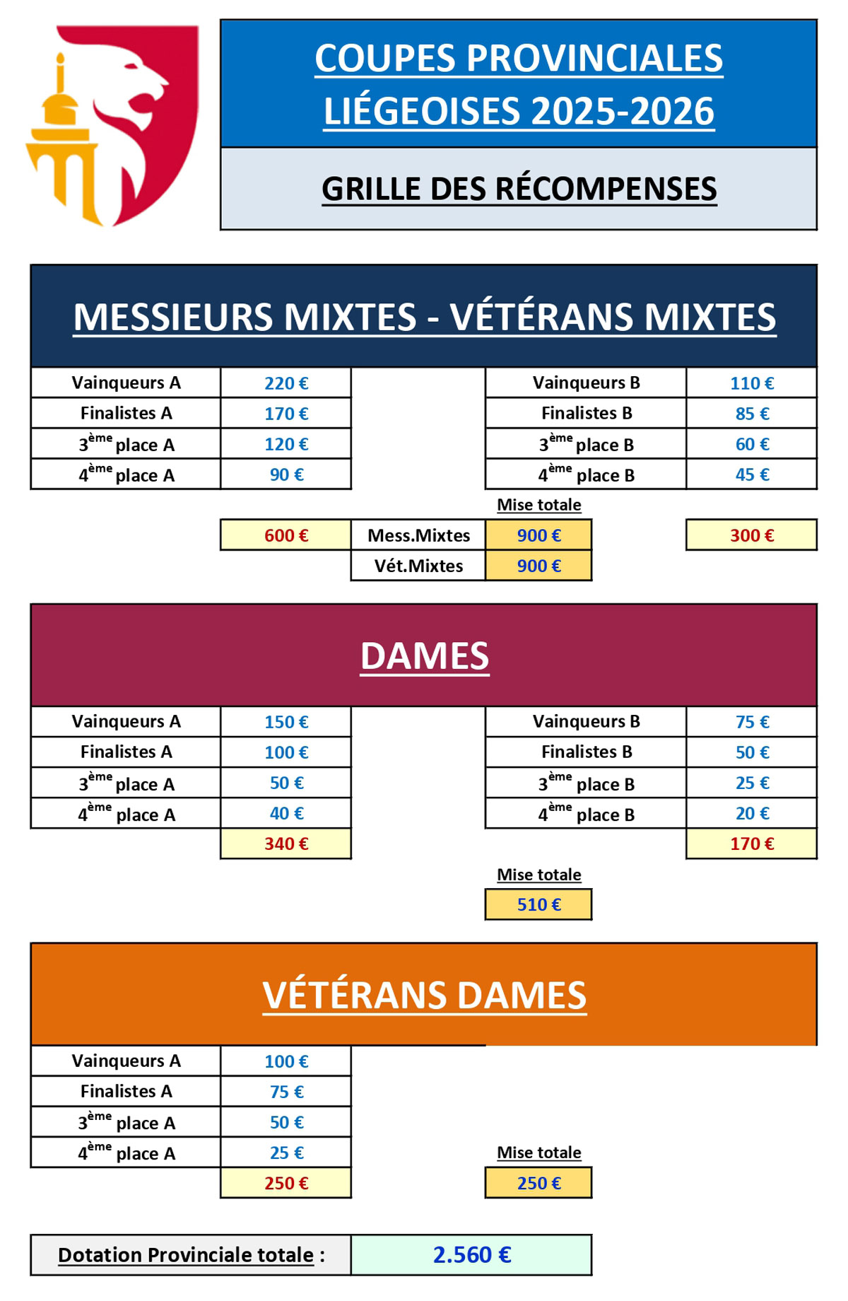 Agrandir la grille Grille des récompenses 2025 2026